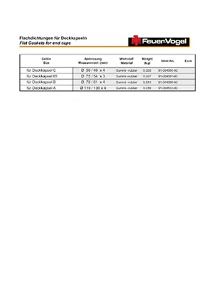 Dichtungen Übersicht