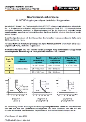 Druckgeräte-Richtlinie Zertifikat